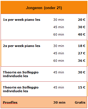Prijzen piano jongeren 20151129